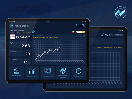 Rating Global Application